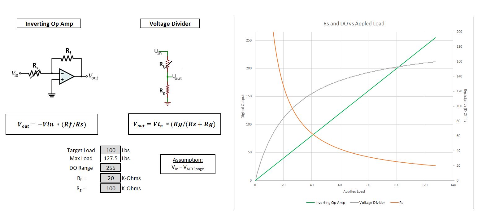 Voltage Divider or Op Amp Circuit Which Should You Choose? Tekscan